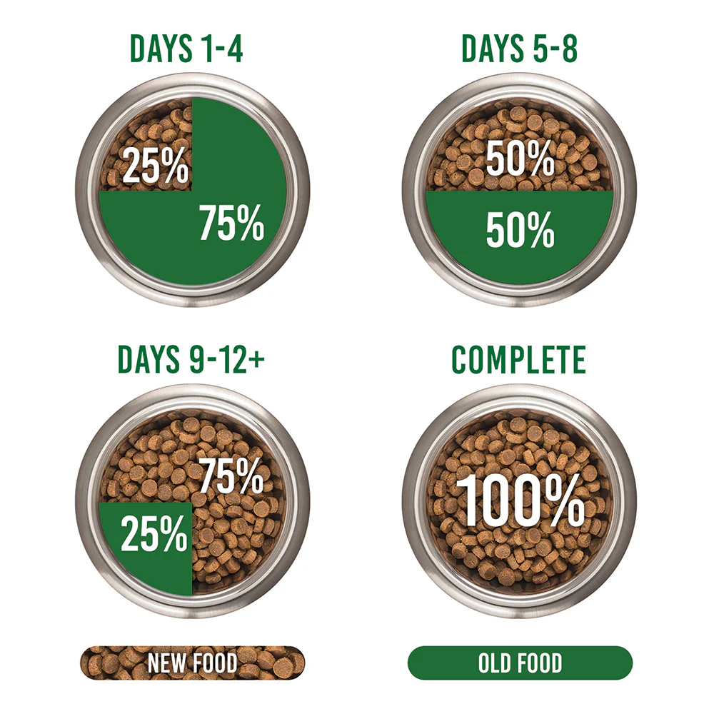 BLACK HAWK Chicken And Rice Original Adult Dry Dog Food - Image 6