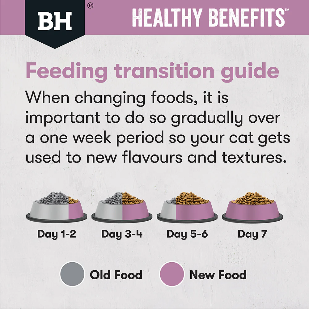 BLACK HAWK Healthy Benefits Chicken Hairball Adult Cat Food - Image 7