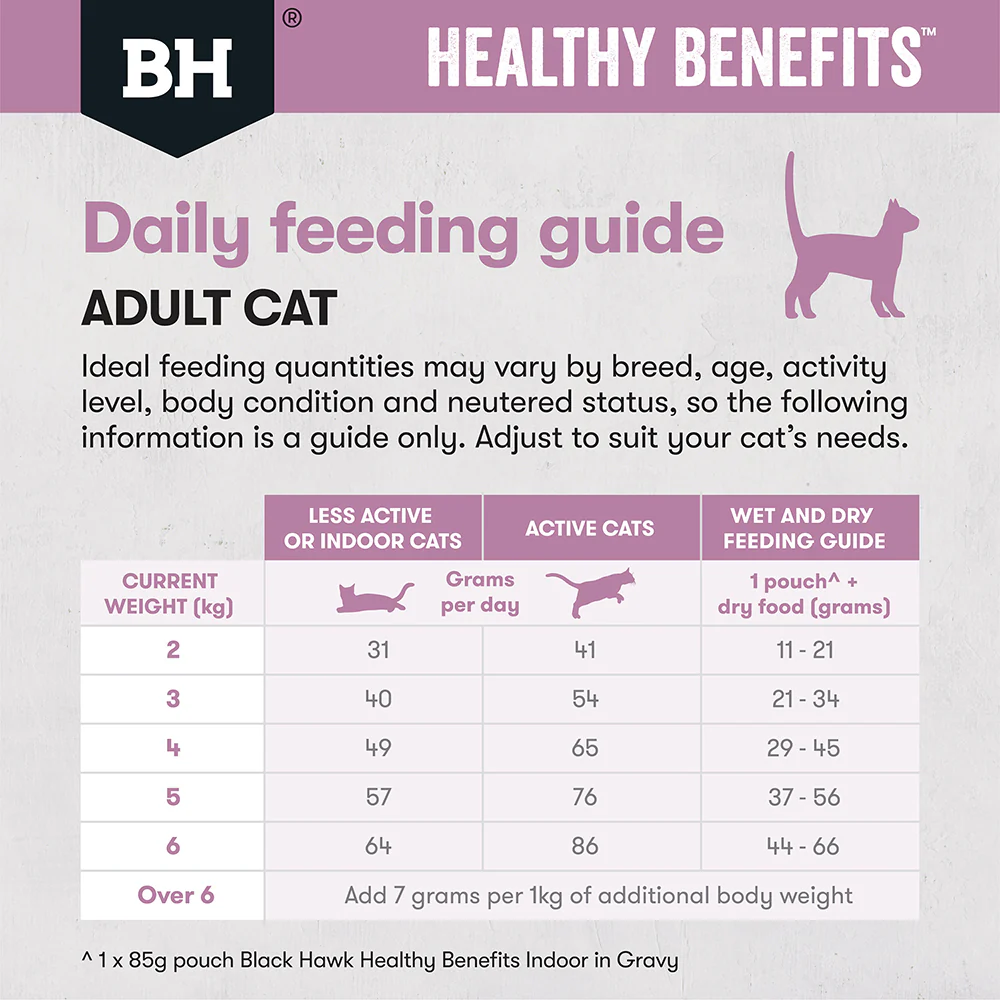 BLACK HAWK Healthy Benefits Chicken Hairball Adult Cat Food - Image 8
