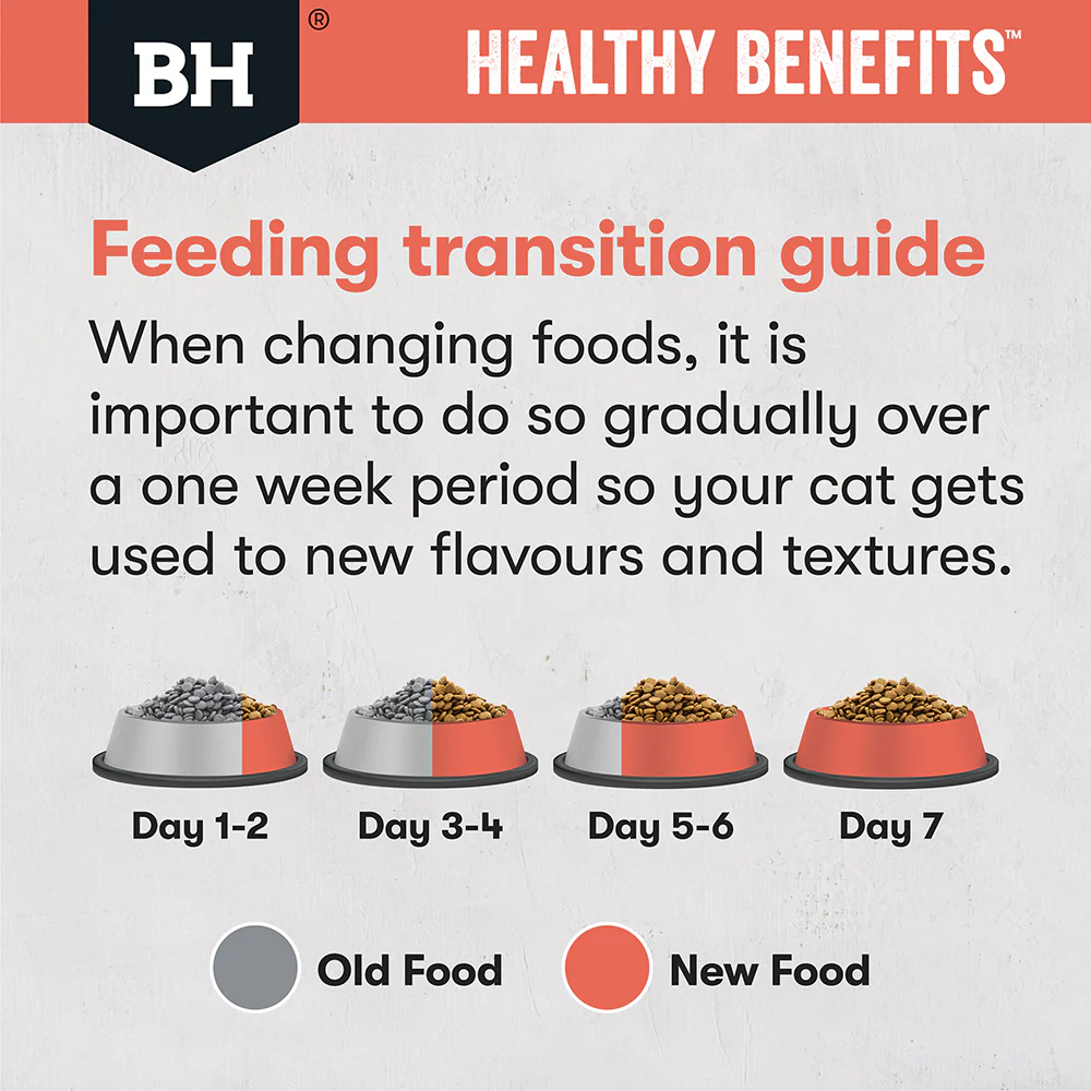 BLACK HAWK Healthy Benefits Chicken Indoor Adult Cat Food - Image 10
