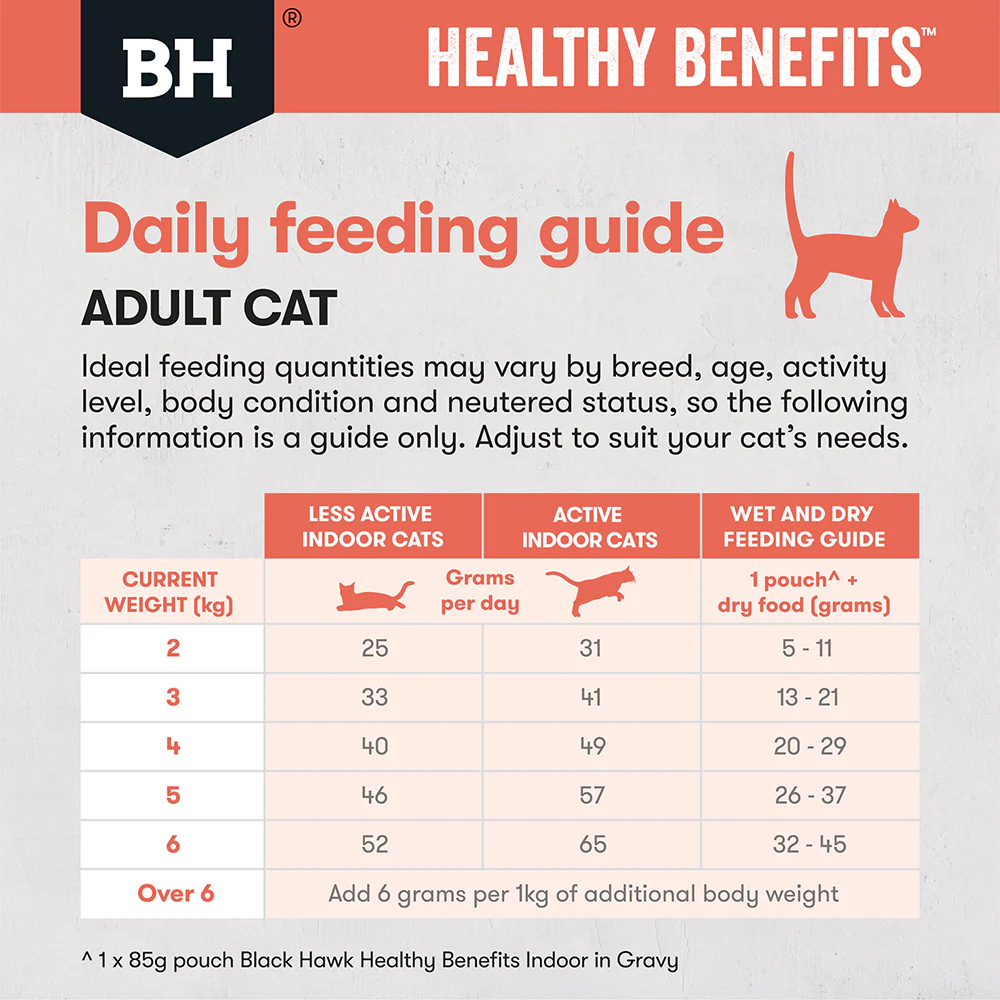 BLACK HAWK Healthy Benefits Chicken Indoor Adult Cat Food - Image 11