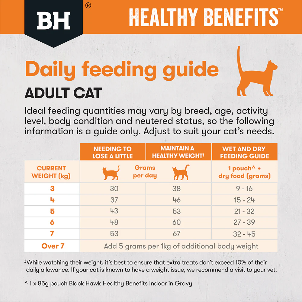 BLACK HAWK Healthy Benefits Chicken Weight Adult Cat Food - Image 9