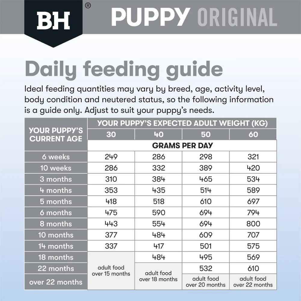 BLACK HAWK Original Lamb & Rice Dog Food for Large Breed Puppy 20kg - Image 6
