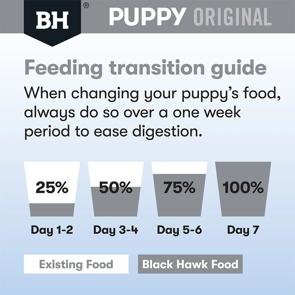 BLACK HAWK Original Lamb & Rice Dog Food for Large Breed Puppy 20kg - Image 7