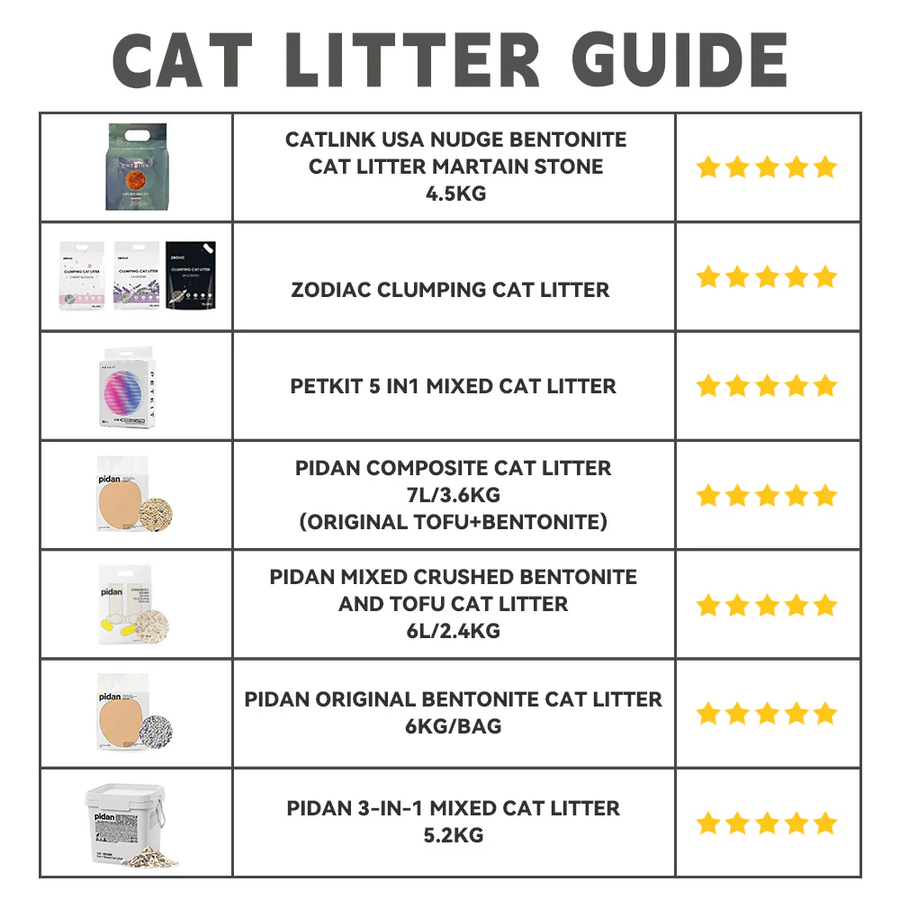 CATLINK SCOOPER Young Version Self-Clean Grey Cat Litter Box - Image 7