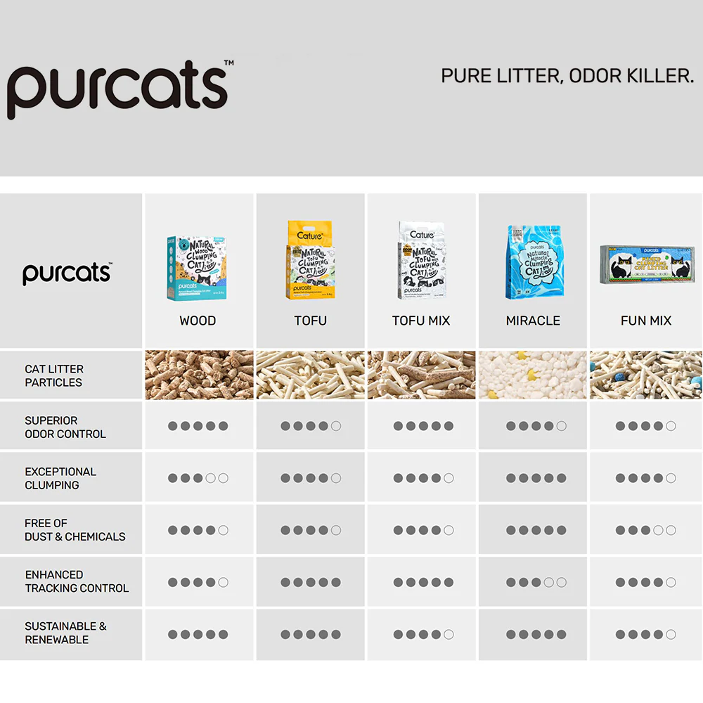CATURE Smart Pellets Natural Wood Clumping Cat Litter 2.4kg, Eco-friendly & 99.5% Dust Free - Image 9