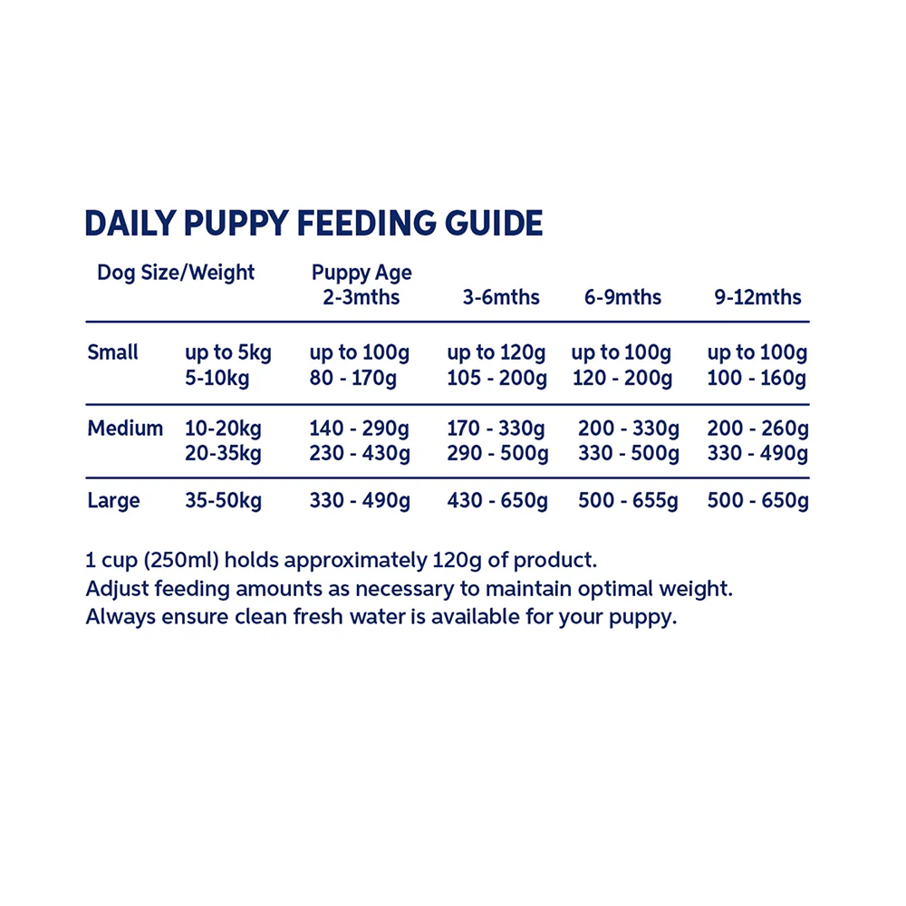 HYPRO PREMIUM Grain Free Turkey & Lamb Puppy Dry Dog Food - Image 11