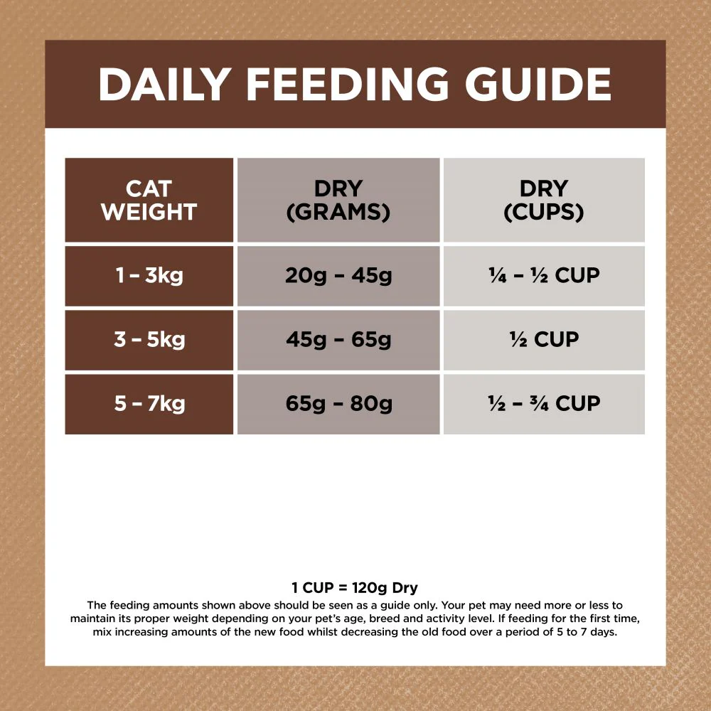 IVORY COAT Grain Free Chicken & Kangaroo Adult Cat Food 2kg - Image 7