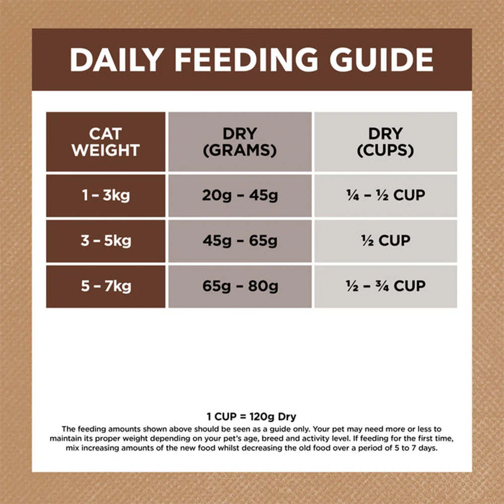 IVORY COAT Grain Free Chicken & Kangaroo Adult Cat Food 4kg - Image 7