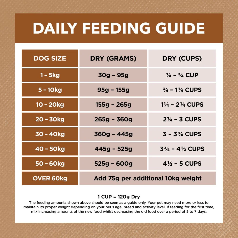 IVORY COAT Grain Free Lamb & Kangaroo Adult Dog Food 13kg - Image 7