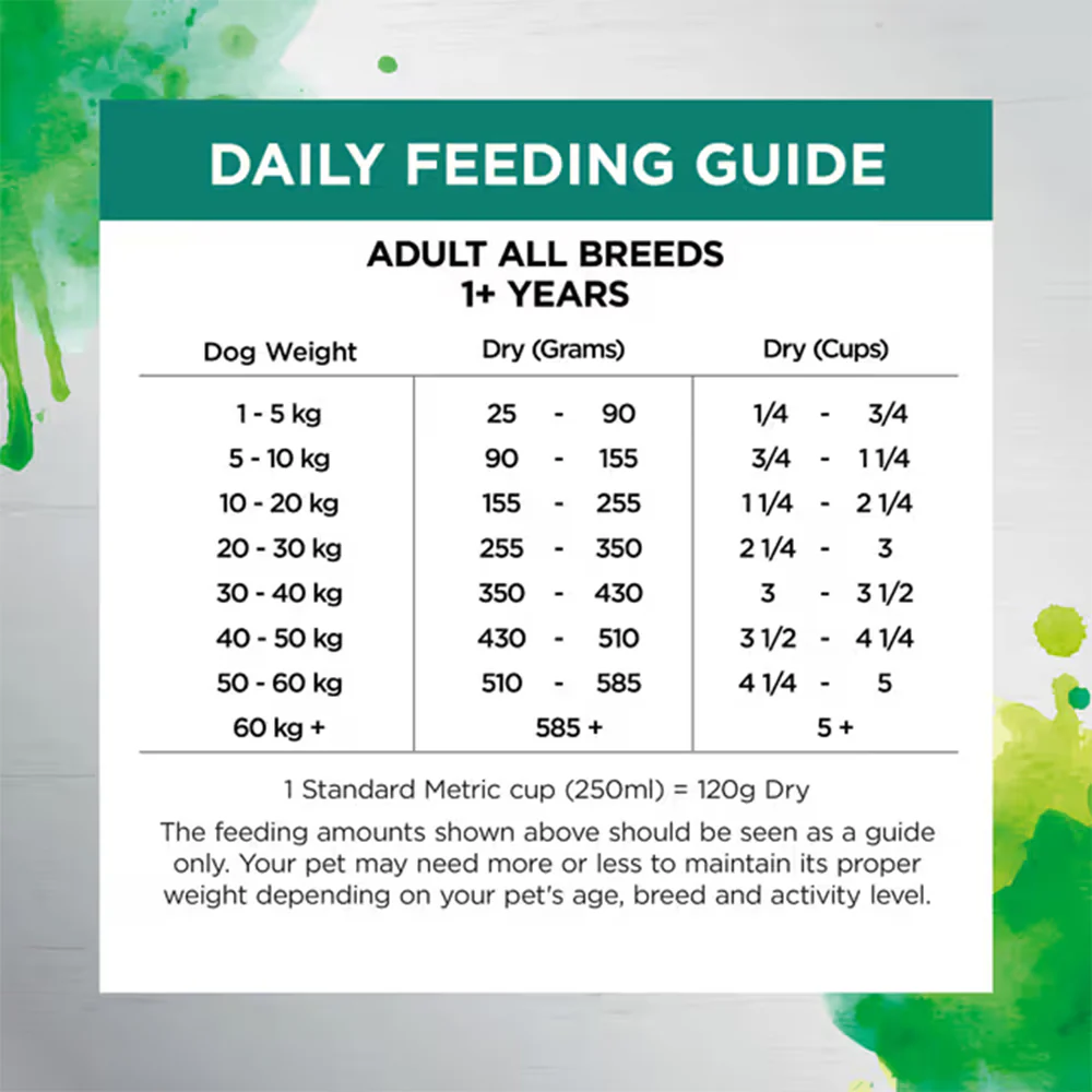 IVORY COAT Raw Health Gut Health Dog Food 1.8kg - Image 5