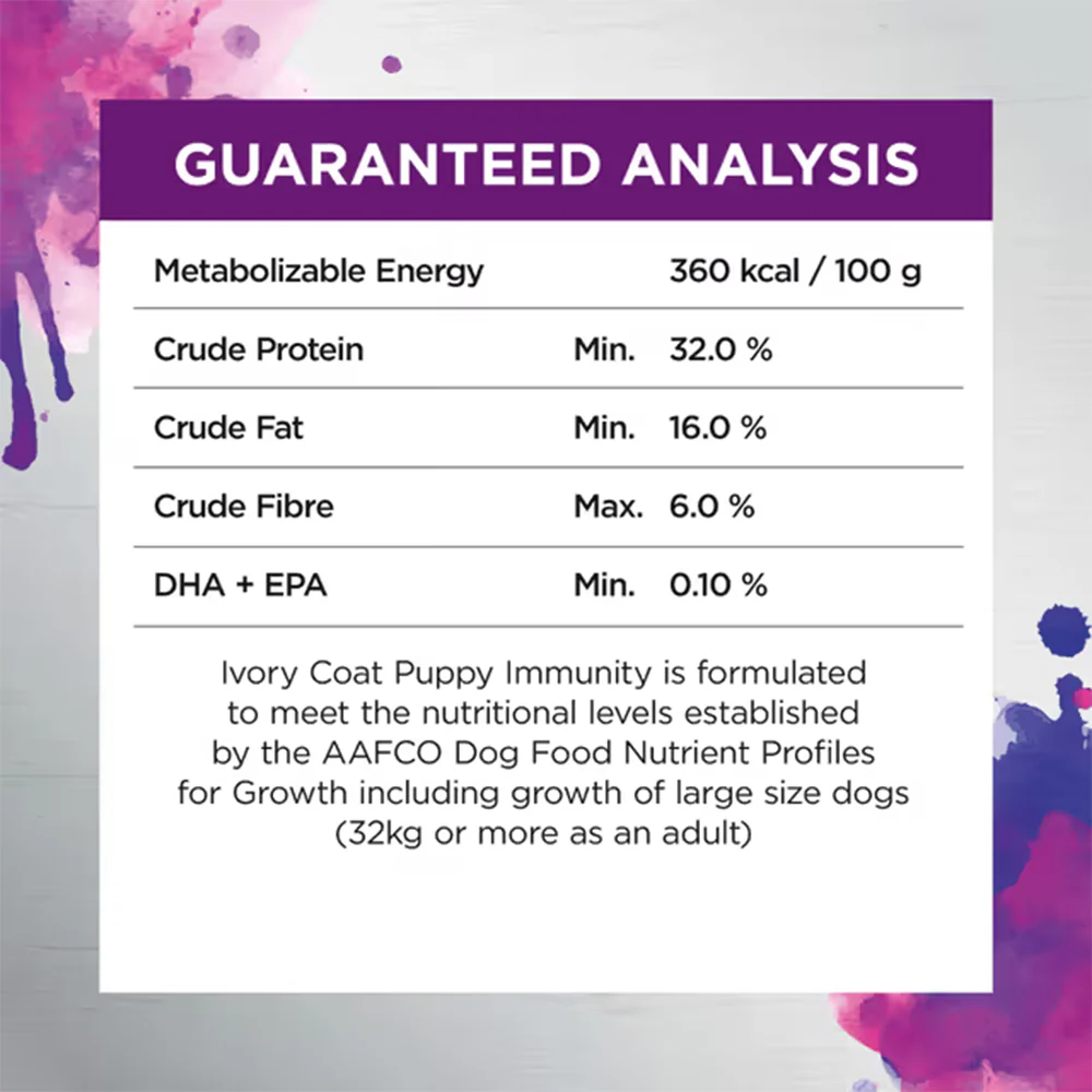 IVORY COAT Raw Health Immunity Puppy Food 1.8kg - Image 6
