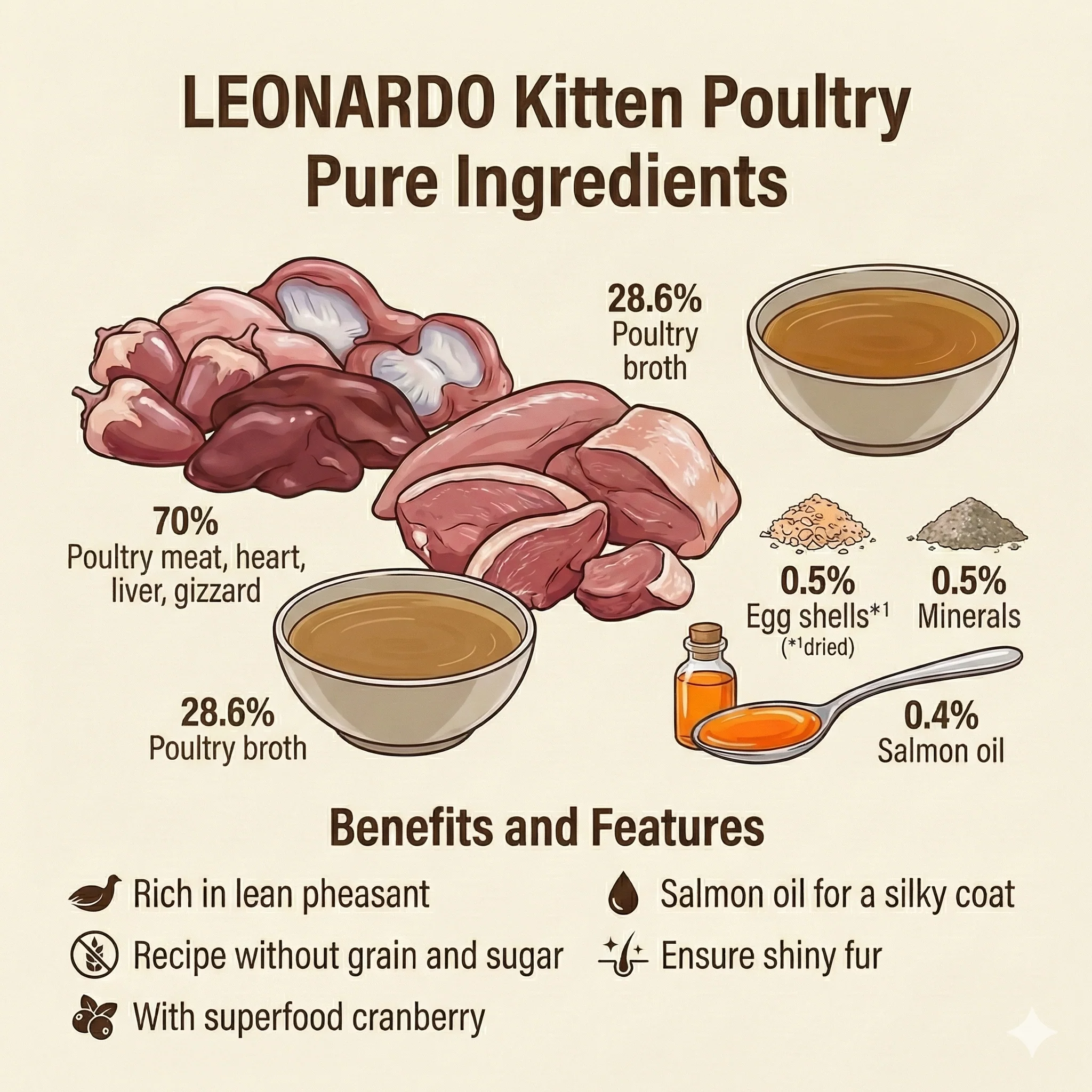 LEONARDO Finest  Selection Kitten Poultry Pure Wet Cat Food - Image 7