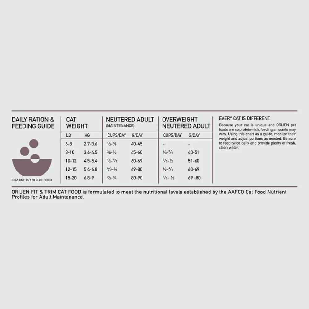 ORIJEN Fit & Trim Biologically Appropriate Dry Cat Food - Image 5