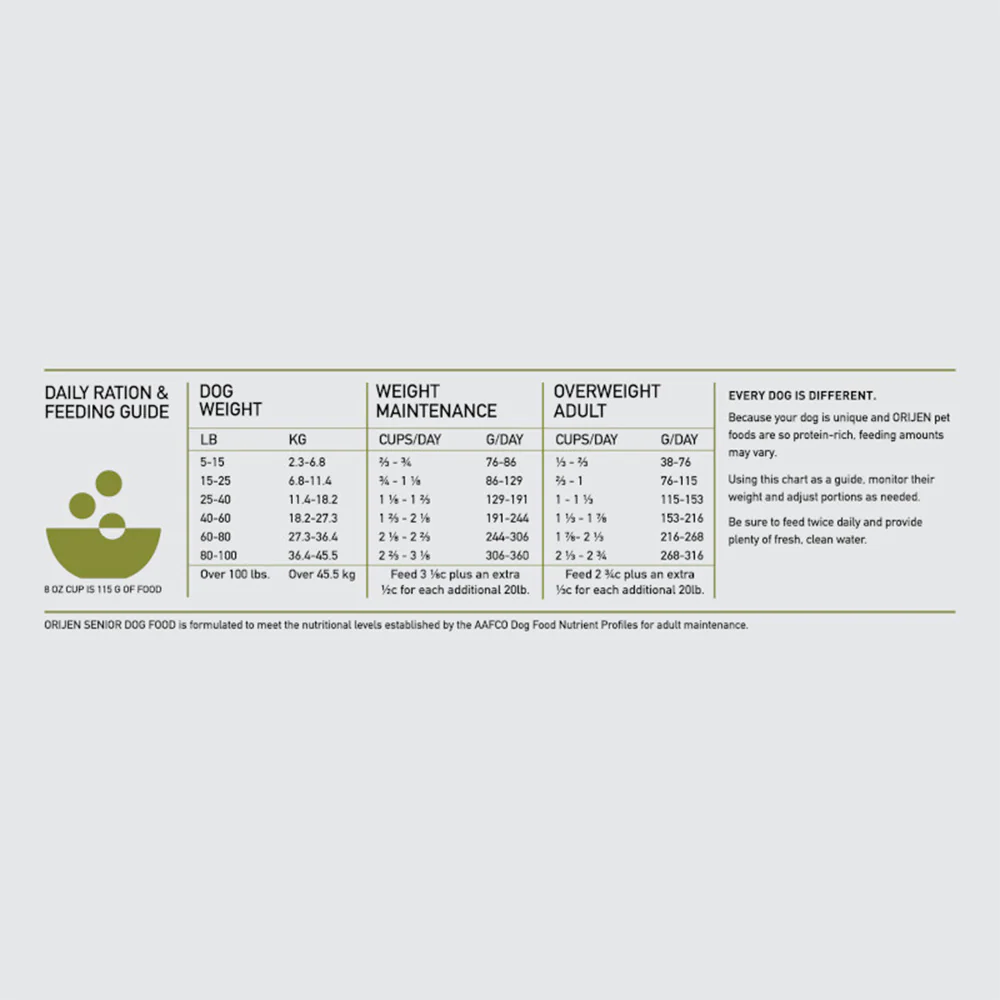 ORIJEN Senior Biologically Appropriate Dry Dog Food - Image 5
