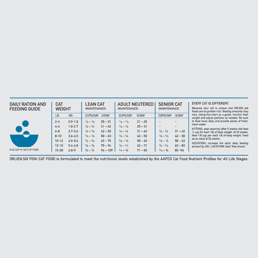 ORIJEN Six Fish Biologically Appropriate Dry Cat Food - Image 4