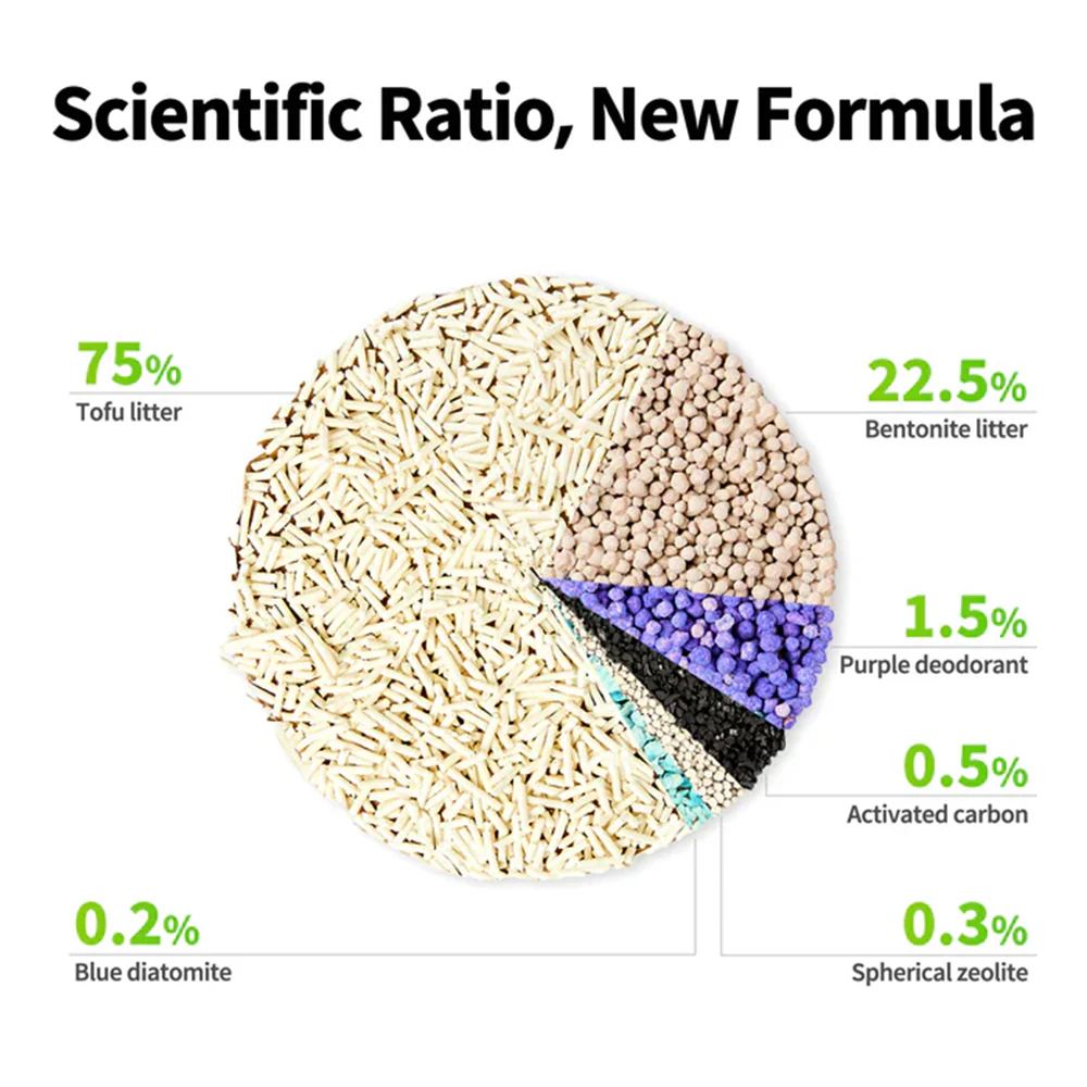 PETKIT Clumping Tofu Mixed Cat Litter 2.4Kg - Image 4