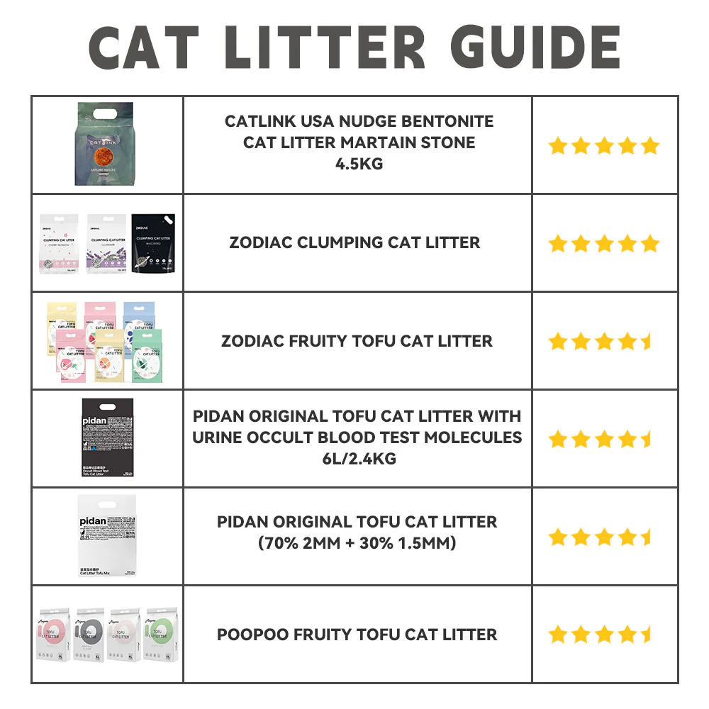 PETKIT Pura Max Automated Self-Cleaning Cat Litter Box Accessories（discontinued） - Image 10
