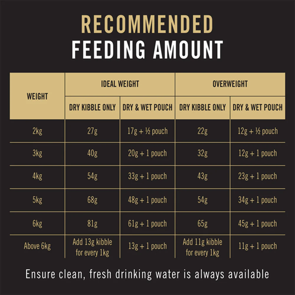 PRO PLAN Urinary Care Chicken Formula Adult Dry Cat Food - Image 7