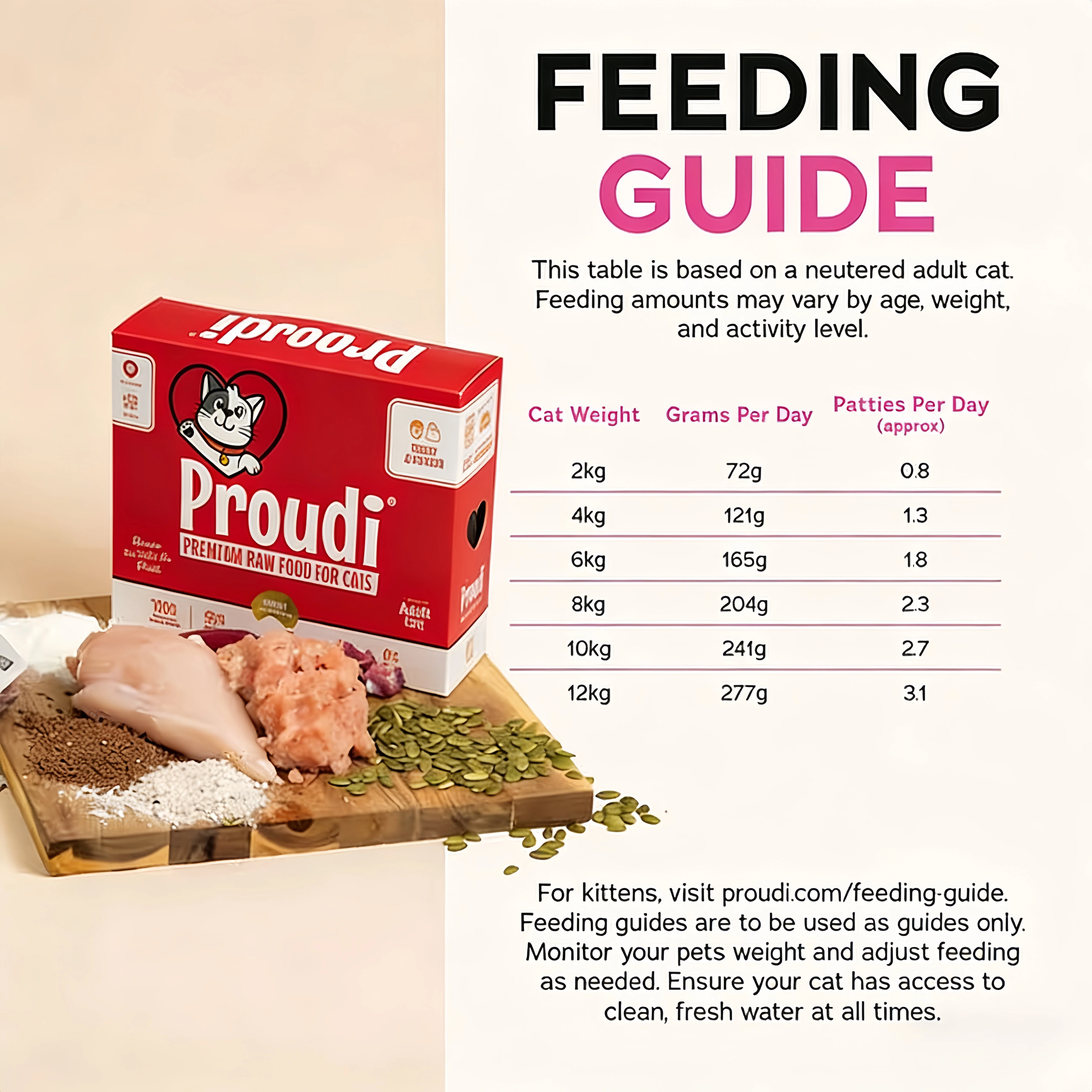 PROUDI Premium Frozen Red Combo Raw Cat Food 1.08kg - Image 3