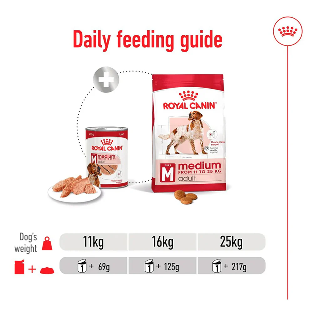 ROYAL CANIN Medium Adult Loaf Wet Dog Food 410gx12 - Image 5