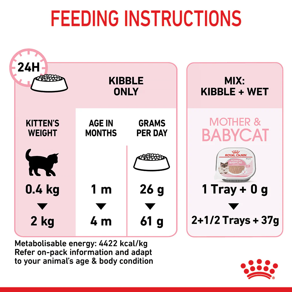 ROYAL CANIN Mother & Babycat Dry Cat Food 10kg - Image 4