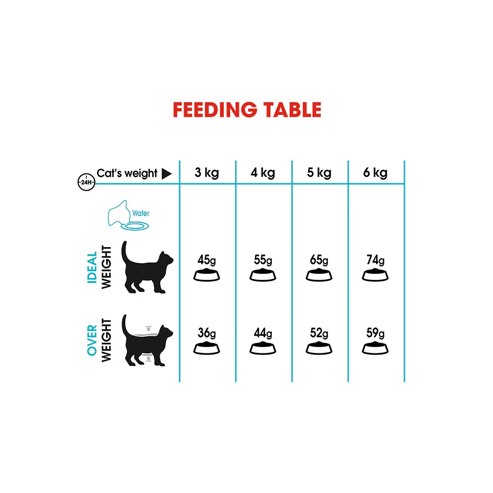 ROYAL CANIN Urinary Care Adult Dry Cat Food 4kg - Image 6